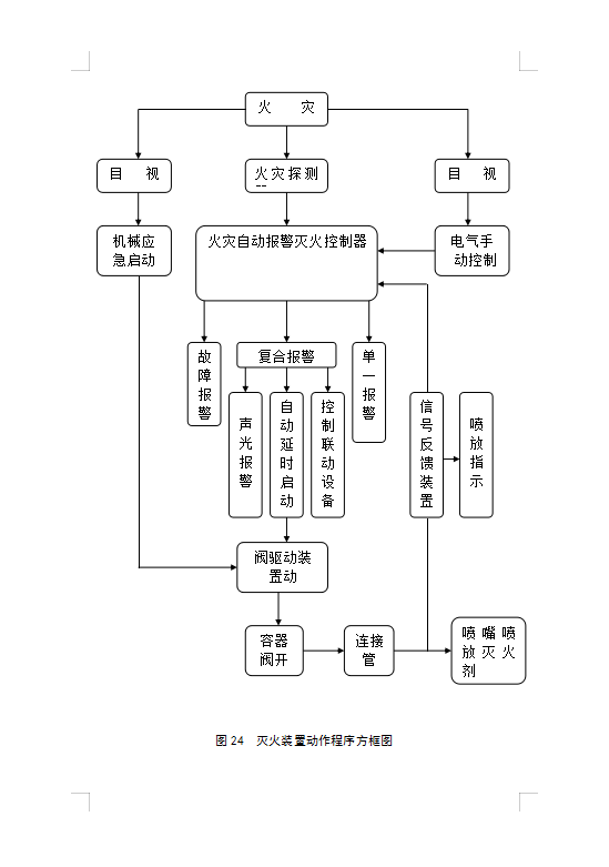 七氟丙烷灭火系统,ig541气体灭火设备,高压细水雾灭火系统